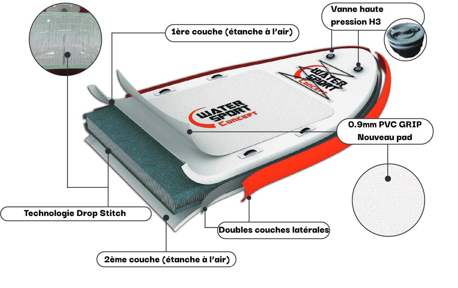 contruction MEGA PADDLE