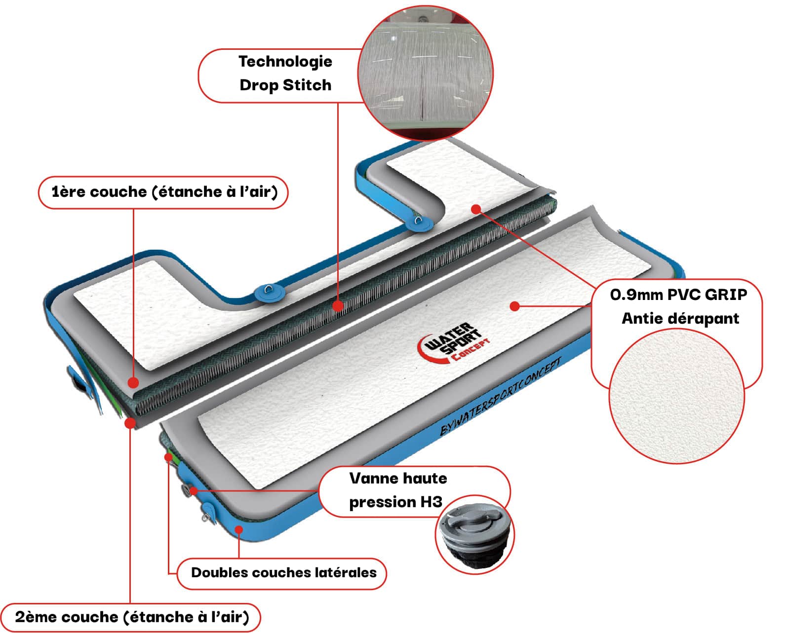 fabrication plateforme gonflable