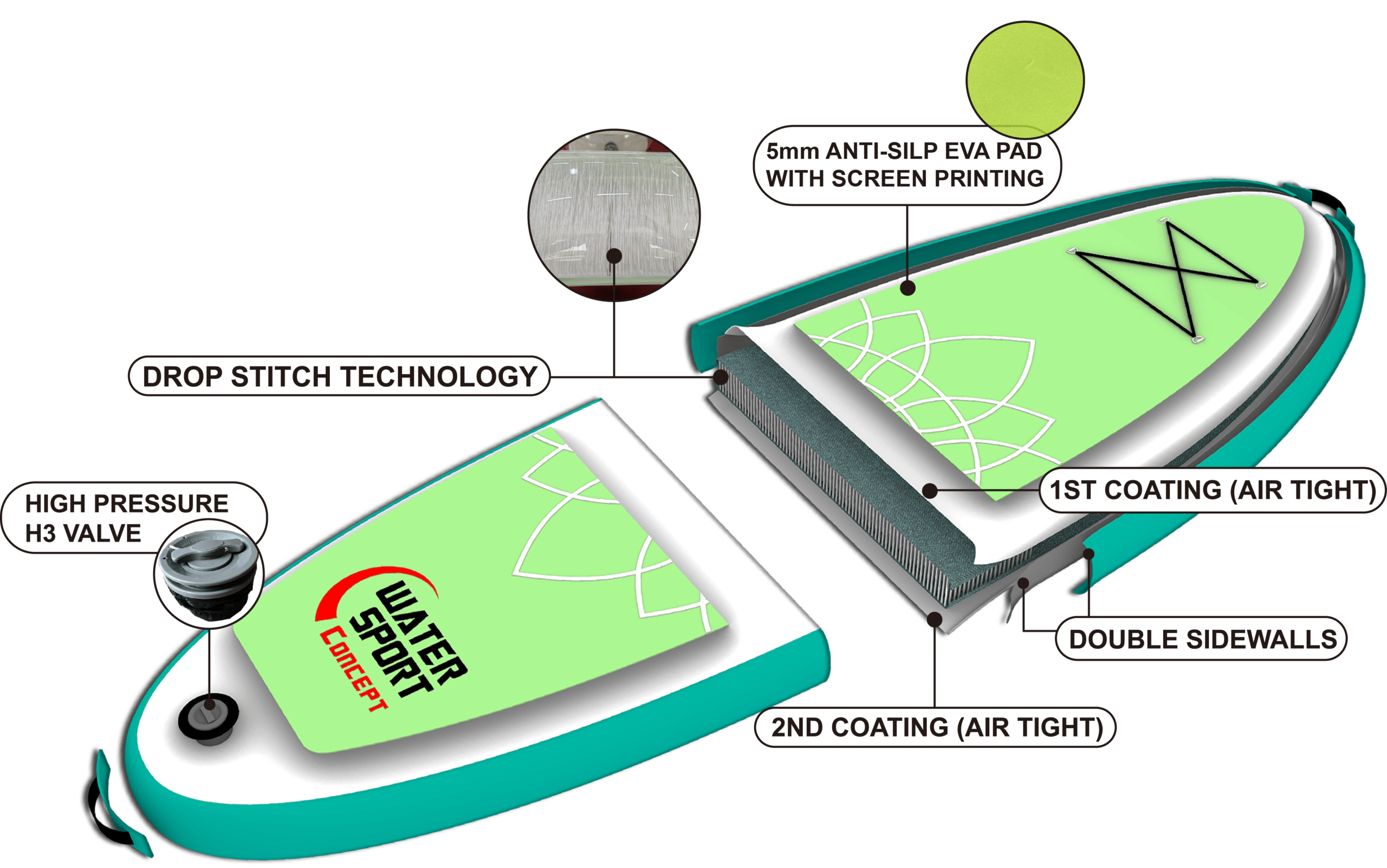 construction paddle yoga